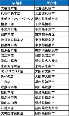 「洋服の青山」の導入店舗