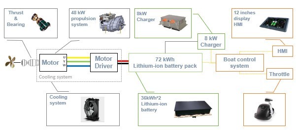 AnEnergy バッテリーモジュール・マネージメントシステム(写真3)