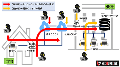 多様化するサイバー攻撃の侵入経路