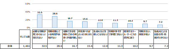 図表2