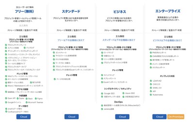 図.1：プラン別の主機能