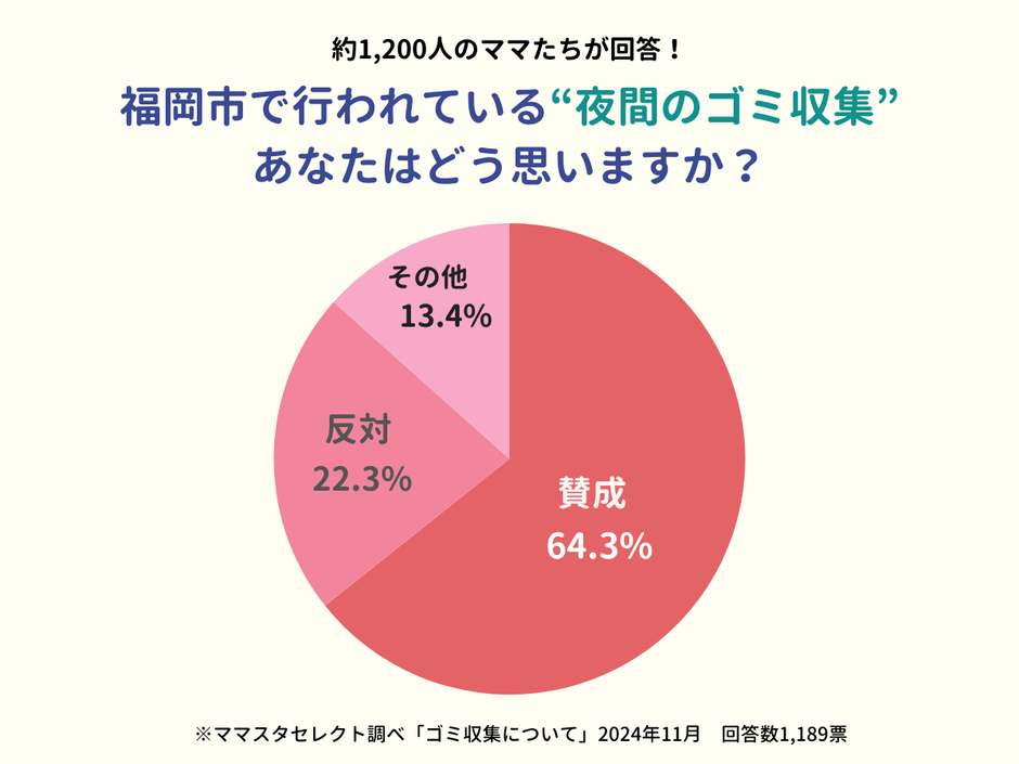 夜間のゴミ収集、どう思う?