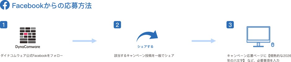 Facebookからの応募方法