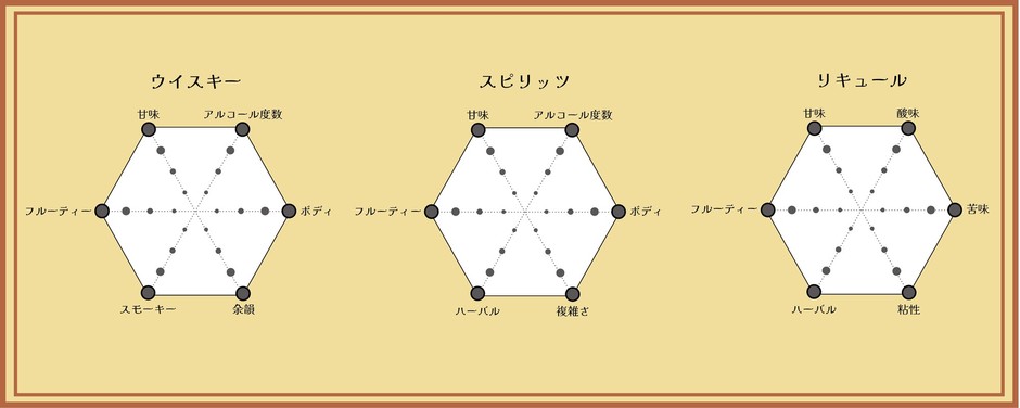 超ハイオリジナルテイストチャート