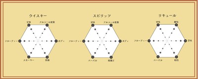 超ハイオリジナルテイストチャート