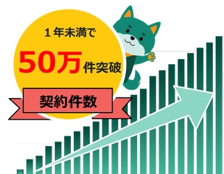 自己都合返品の送料を補償する「返品送料保険」　 販売開始からわずか1年未満で累計加入件数50万件を突破