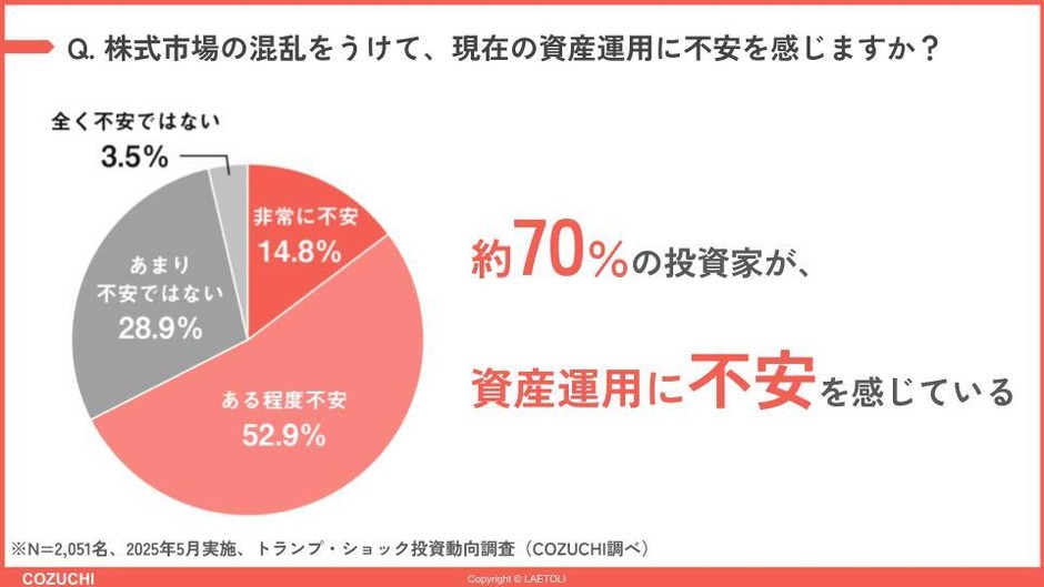 設問2