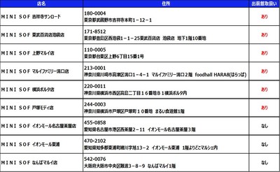 店舗一覧