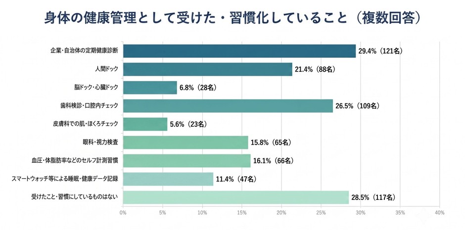 ※バイオテック調べ