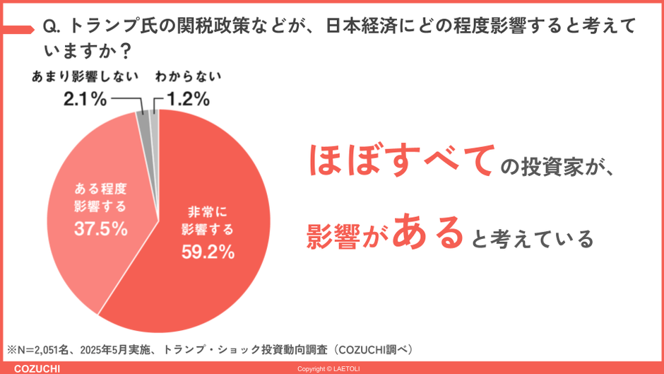 設問1