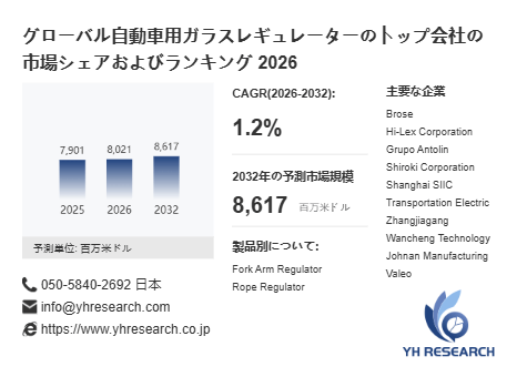 上記の図表/データは、YHResearchの最新レポート「グローバル自動車用ガラスレギュレーターのトップ会社の市場シェアおよびランキング 2026」から引用されています。