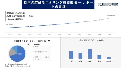 日本の麻酔モニタリングデバイス市場調査の発展、傾向、需要、成長分析および予測2026-2035年