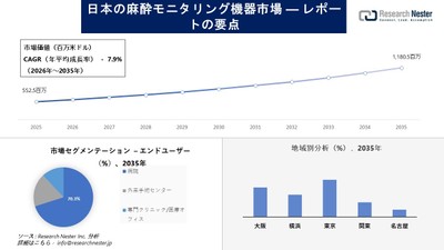 日本の麻酔モニタリングデバイス市場