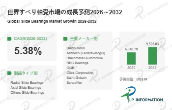すべり軸受マーケットリサーチ：調査方法＋業界分析＋売上規模