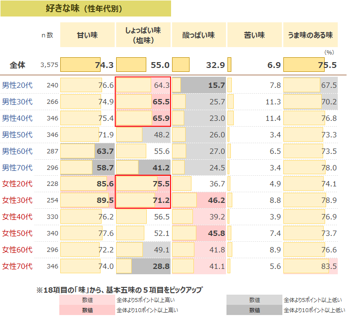 図表1-2