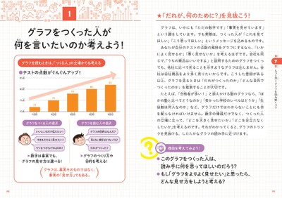 グラフをつくった人が何を言いたいのか考えよう！