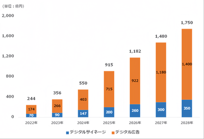 CARTA HOLDINGS／デジタルインファクト調べ