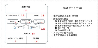 サービスのレポート
