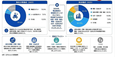 出所：二次資料およびYHResearch、2026年