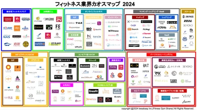 業界全体像が一目でわかる「フィットネス業界カオスマップ2024」を公開