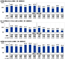 スカパーＪＳＡＴ調べ　 好きな宇宙・星に関するアニメ　 TOP4は「銀河鉄道999」「宇宙戦艦ヤマト」 「君の名は。」「ドラゴンボール」　 男性TOP2は「宇宙戦艦ヤマト」「機動戦士ガンダム」、 女性TOP2は「君の名は。」「銀河鉄道999」　 10代ではドラえもんシリーズがTOP3に2作ランクイン、 30代では「美少女戦士セーラームーン」が1位