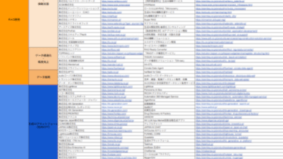 RAGソリューション提供企業リスト(Excel)