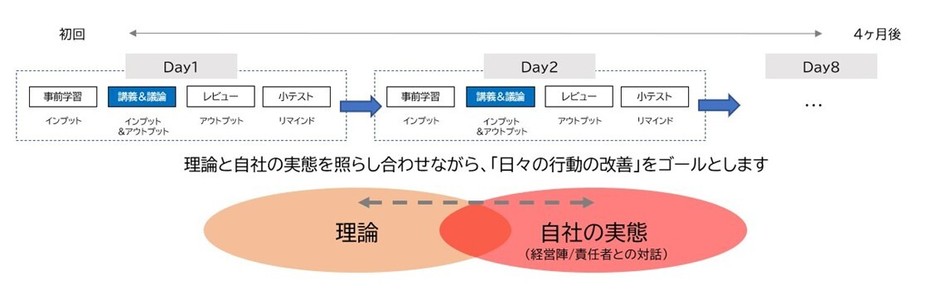 学びの仕組み