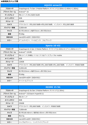 新端末スペック表