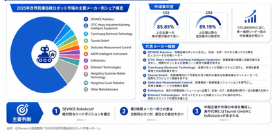 出所：二次文献、専門家インタビューおよびYHResearch、2026年
