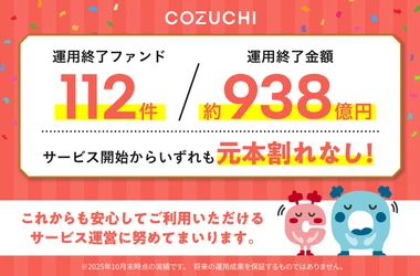 ファンド112件／約938億円を元本毀損なく運用終了！ 不動産投資クラウドファンディングサービス「COZUCHI」