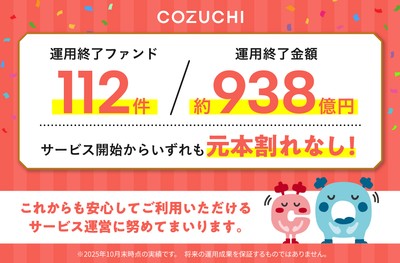 運用終了実績