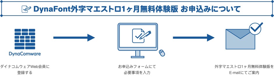 DynaFont外字マエストロお申込みについて