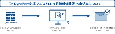 DynaFont外字マエストロお申込みについて
