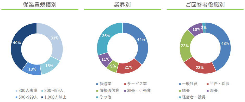属性