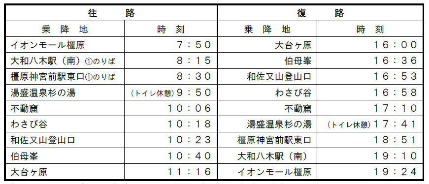 時刻表