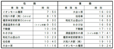 時刻表