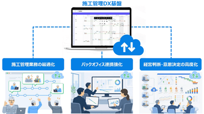 「GaNett(R)」の特長