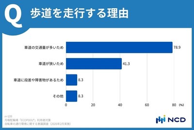 グラフ2