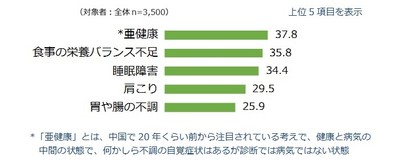 図表02