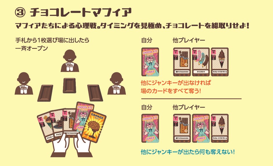 チョコレートマフィアの概要