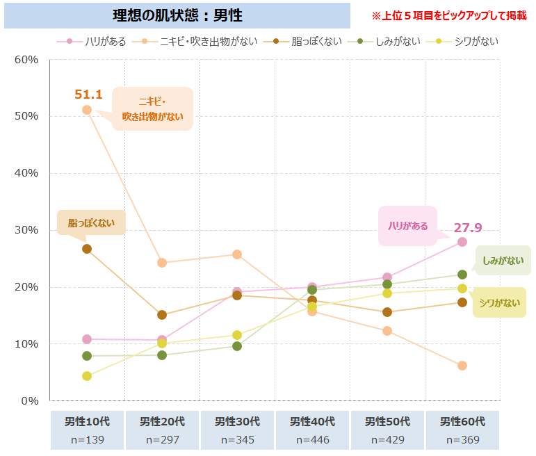 図表3-1