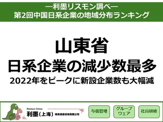 「第2回中国日系企業の地域分布ランキング」を発表　 ～山東省：日系企業の減少数が最多、 2022年をピークに新設企業数も大幅減～