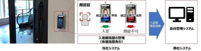 AI顔認証機能付き 体表面温度検知カメラシステムの提供を開始