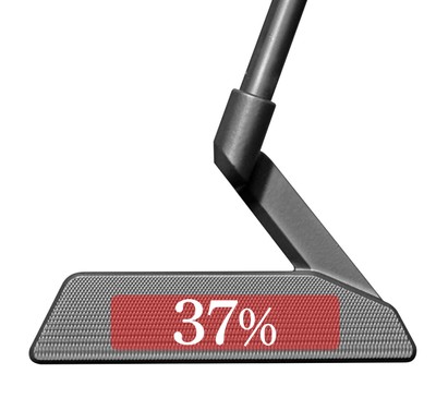 全体の37%がスイートスポット