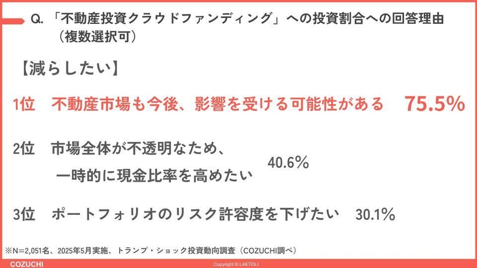 設問7−3