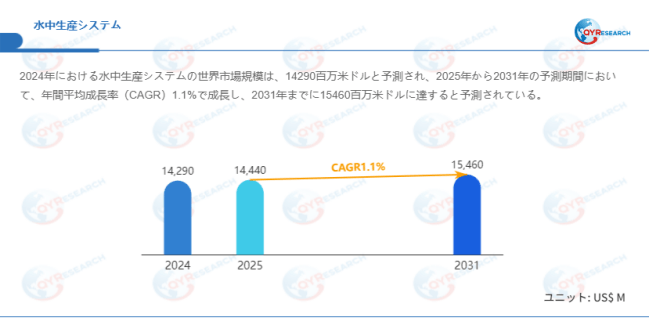 データ出典：QYResearch発行のレポート「水中生産システム―グローバル市場シェアとランキング、売上・需要予測（2026～2032）」。連絡先：japan@qyresearch.com