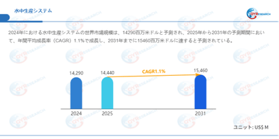 データ出典：QYResearch発行のレポート「水中生産システム―グローバル市場シェアとランキング、売上・需要予測（2026～2032）」。連絡先：japan@qyresearch.com