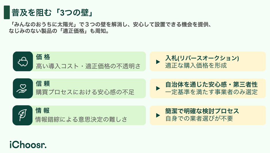 共同購入事業|導入のハードルとなる3つの壁