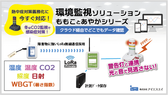 ももことあやか環境監視ソリューション