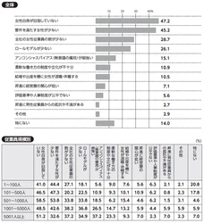 全国6,139社に調査！ 女性の管理職・役員登用への課題が浮き彫りに　 人事の実態調査『日本の人事部 人事白書2025』発刊